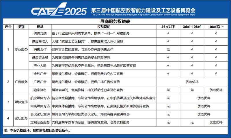 星耀西安，服務(wù)航空之城！CAEE2025第三屆中國(guó)航空數(shù)智能力建設(shè)及工藝設(shè)備博覽會(huì)來(lái)啦，展位火熱預(yù)定中！